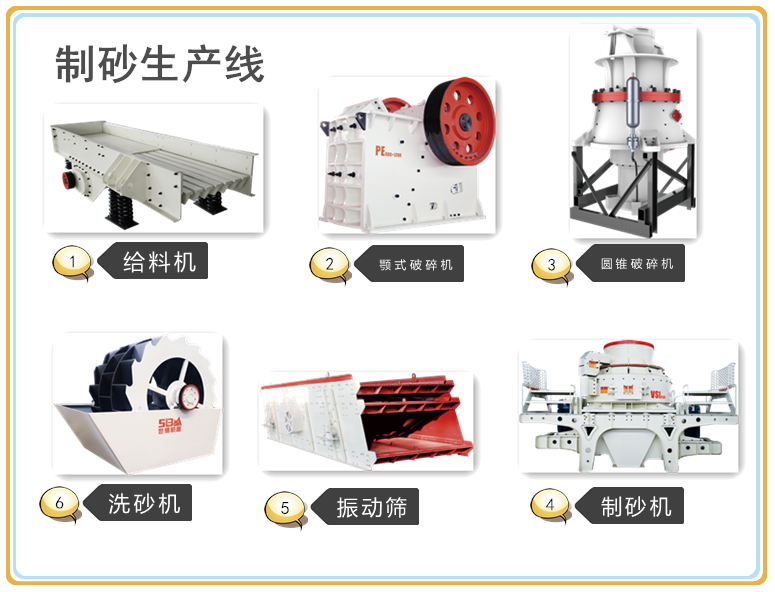 制砂流出图 制砂流出图